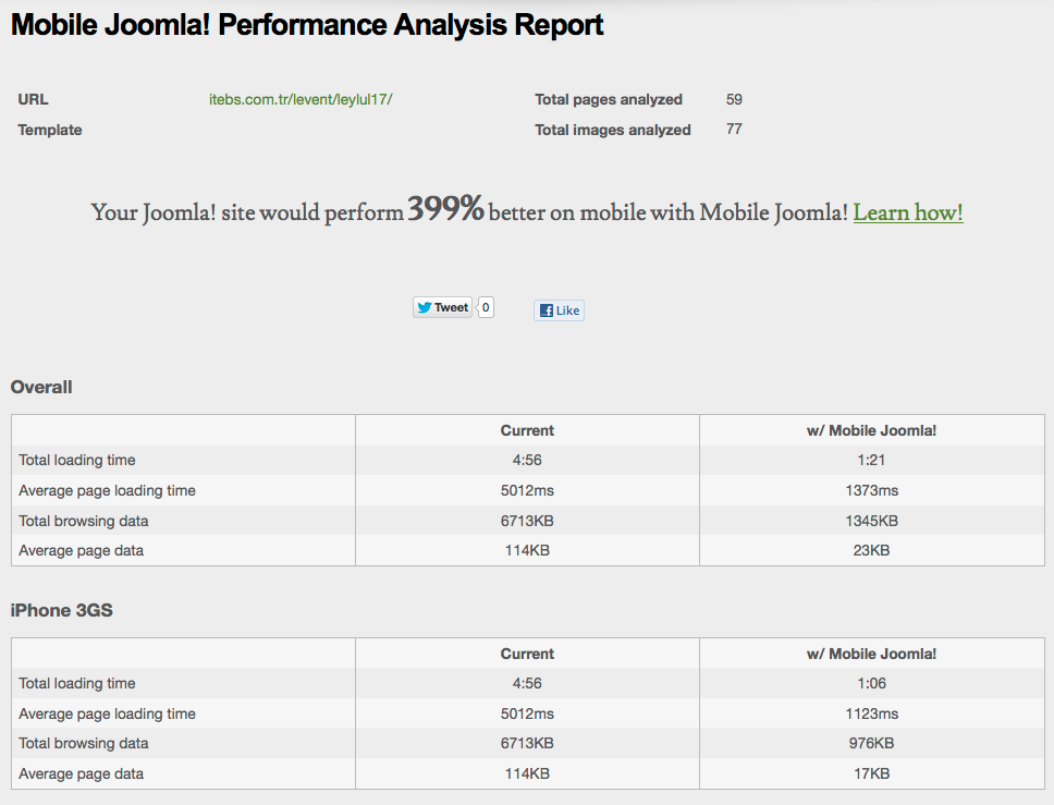 Mobile Joomla! Responsive Template Analyzer Report